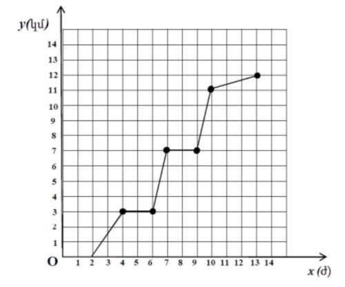 Screenshot_20230206-122811_Chrome